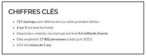chiffres bpifrance le hub