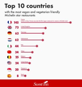 top 10 pays