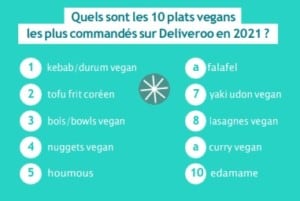 Deliveroo